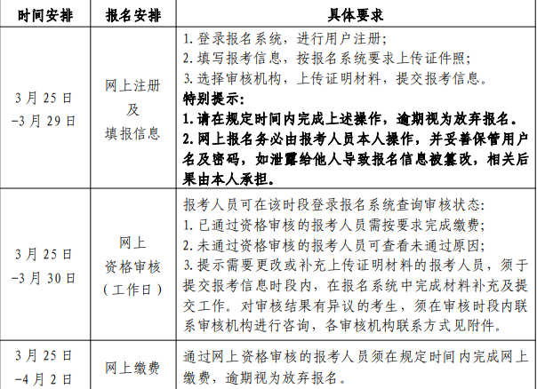 北京2021年二级建造师考试报名工作的通知