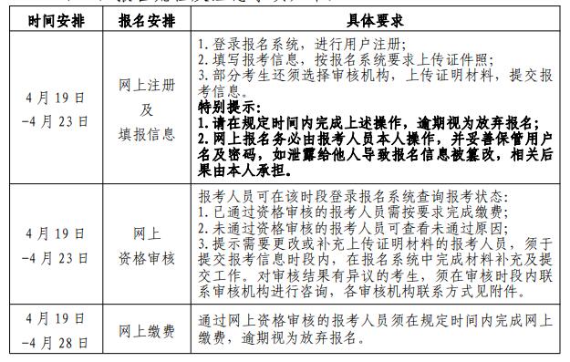 北京2021年二级造价工程师报名时间4月19日-23日