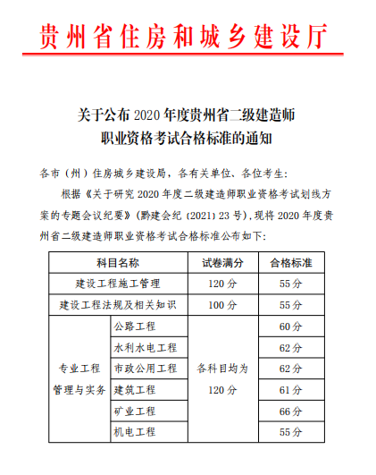 贵州2020年二级建造师考试分数线已公布