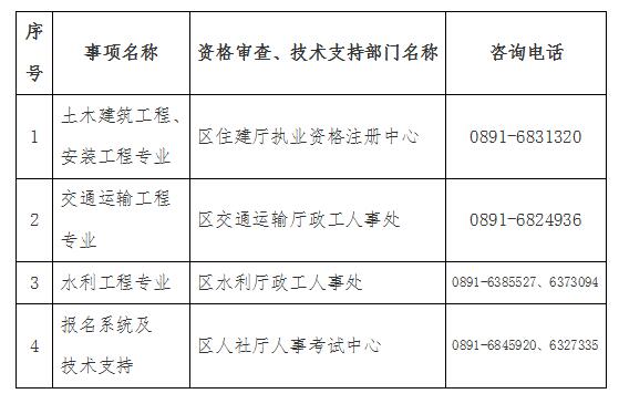 西藏2021下半年二级造价工程师报名时间10月19日-10月26日