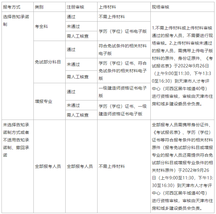 2022天津一级建造师考试报名公告已发布