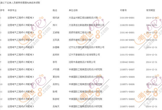 2011.10.20辽宁设备工程师证书印章领取人员名