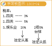 2011注册资产评估师《经济法》精讲讲义(67)