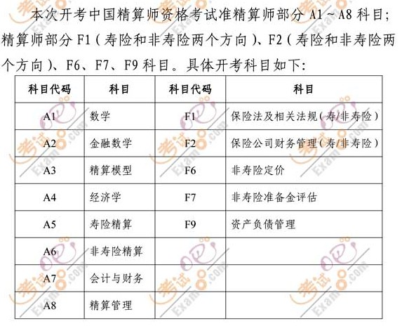 2012年中国精算师考试报名费用-精算师考试