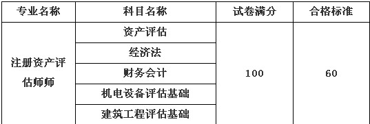 2013年四川注册资产评估师考试合格标准-注册