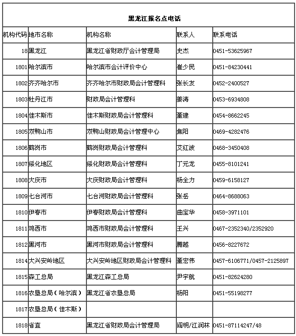 2014年黑龙江高级会计师考试报名咨询电话-高级会计师考试