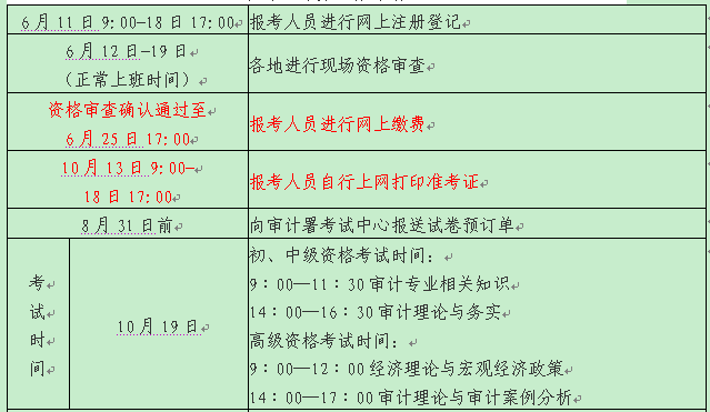 2014年江西审计师考试准考证打印时间-审计师