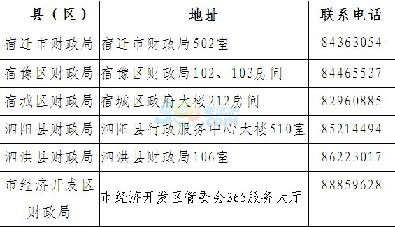 2014下半年江苏宿迁会计从业资格考试报名通