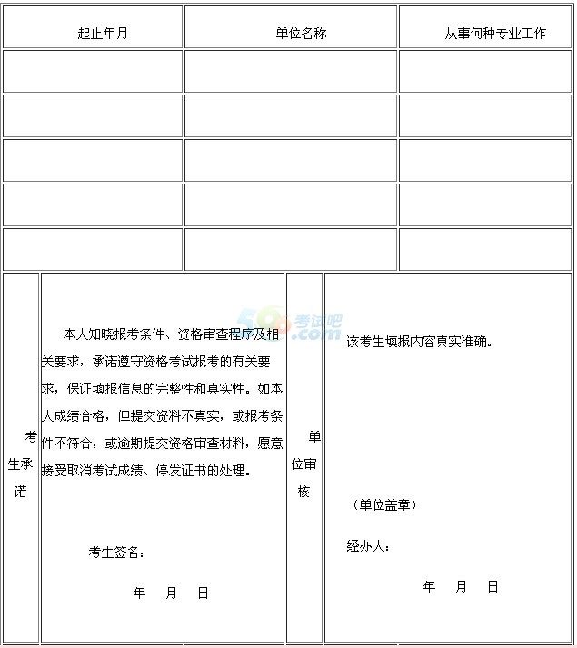 广东珠海注册税务师考试考后提交报名资料预审