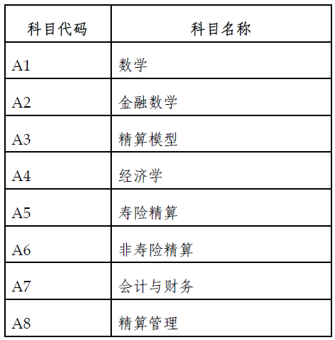 2015年春季中国精算师资格考试考生手册-精算师考试