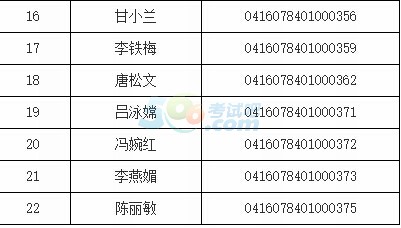 鹤山市201604期会计从业资格考试合格人员名单