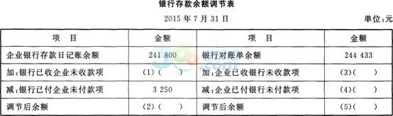 2016年上海会计从业资格考试试题:会计基础(3)