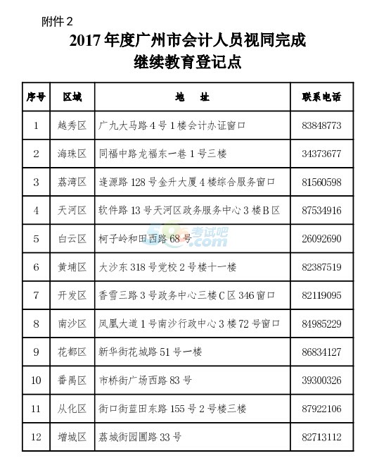 2017年广州市会计人员继续教育培训通知