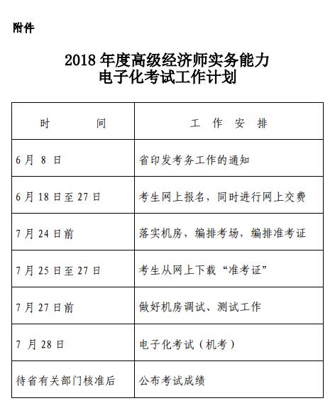 浙江2018年高级经济师实务能力电子化考试工作通知