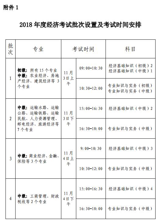 2018年浙江经济专业技术资格考试报名官方公告