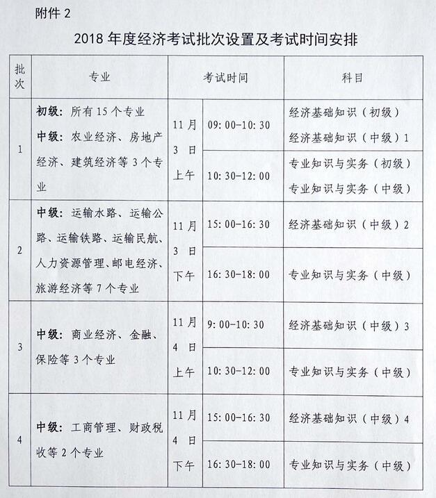 2018年西藏经济专业技术资格考试报名官方公告