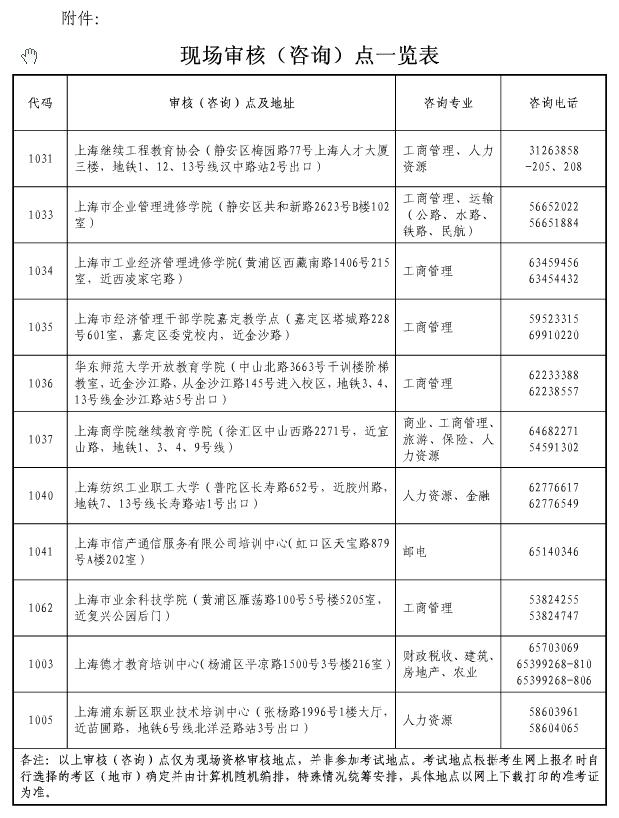 2018年上海经济专业技术资格考试报名官方公告