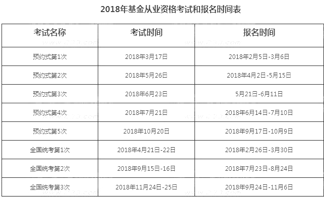 2019年基金从业资格考试报名时间公布（全年）