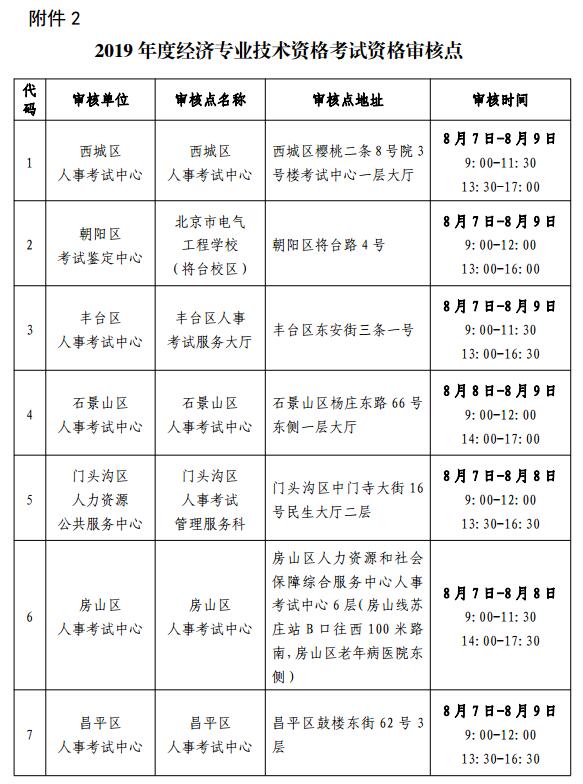 北京2019年度经济专业技术资格考试考务工作通知