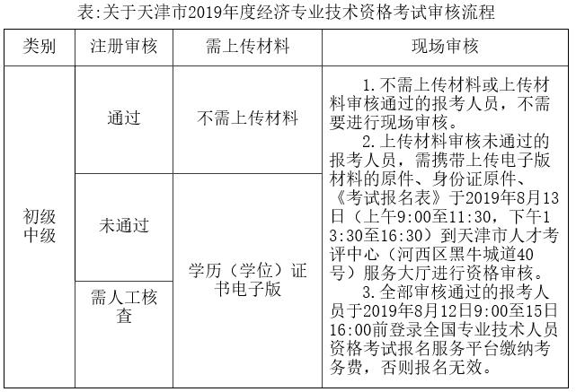 天津2019年度经济专业技术资格考试考务工作通知