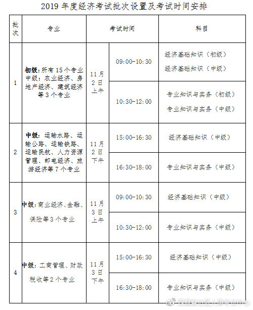 西藏2019年度经济专业技术资格考试考务工作通知
