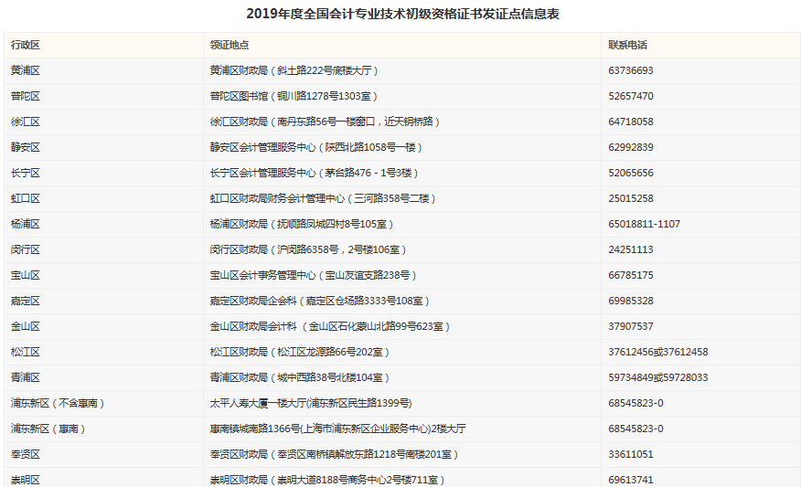 上海2019年初级会计师合格证书领证序号查询入口