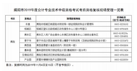 广东省揭阳市2019年中级会计职称考后资格审核通知