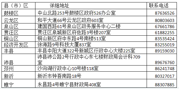 江苏徐州2019年中级会计职称证书领取通知