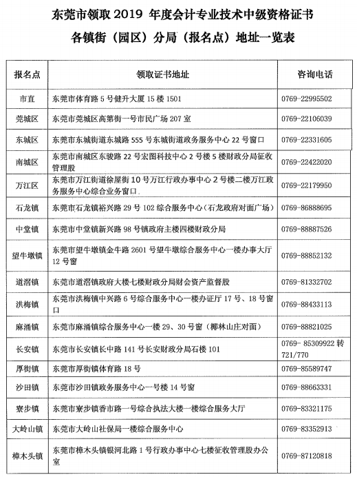 广东东莞2019年中级会计合格证书领取通知