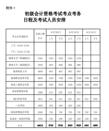 海南省2020年中级会计考试时间为9月5日-6日