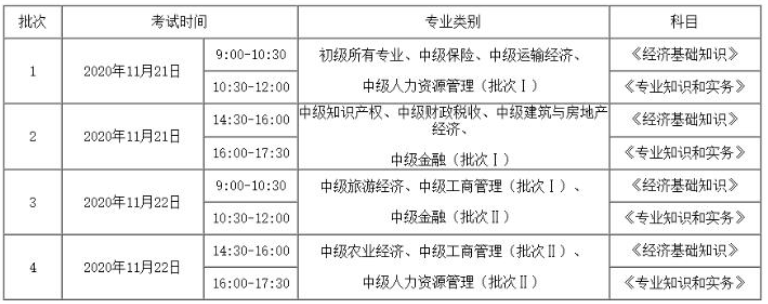 湖南2020年初中级经济师考试准考证打印系统