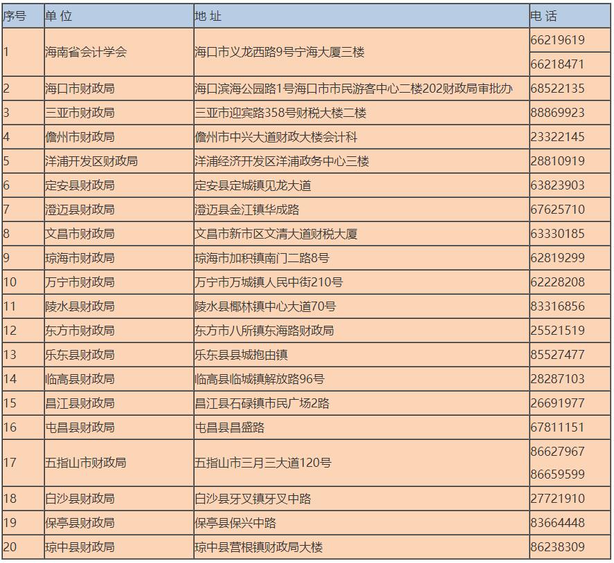 海南省2020年初级会计职称考后资格审核地点