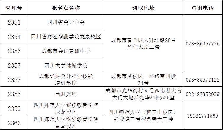 四川省直2020初级会计合格证书领取时间通知