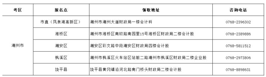 广东省潮州市2020年初级会计证书领取通知