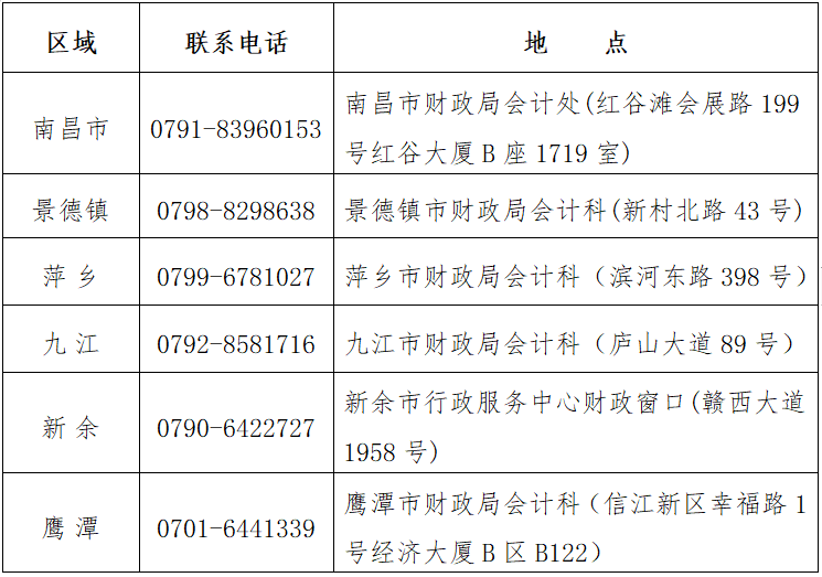 江西2021年初级会计职称准考证打印时间已公布