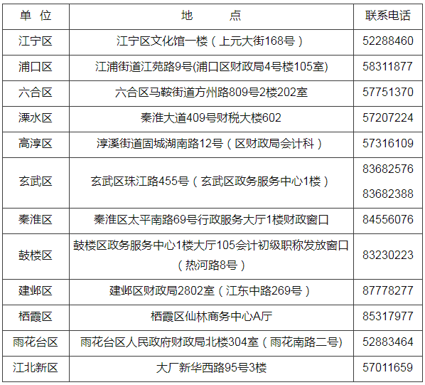 江苏省南京市2021年初级会计证书领取时间通知