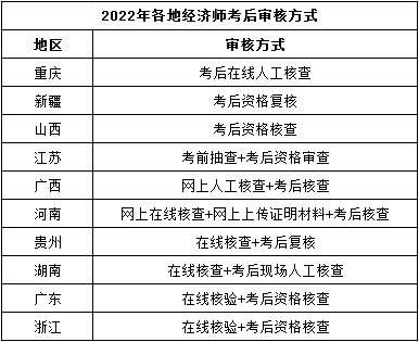 【必看】2022年经济师考试成绩查询时间及考后审核!