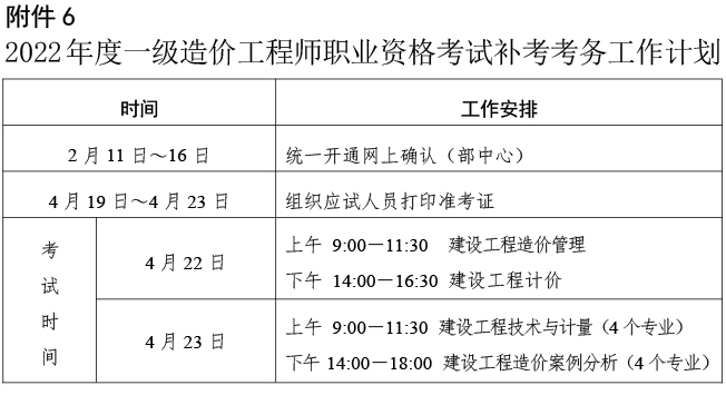 河北省2022年度初中级经济师考试补考通知