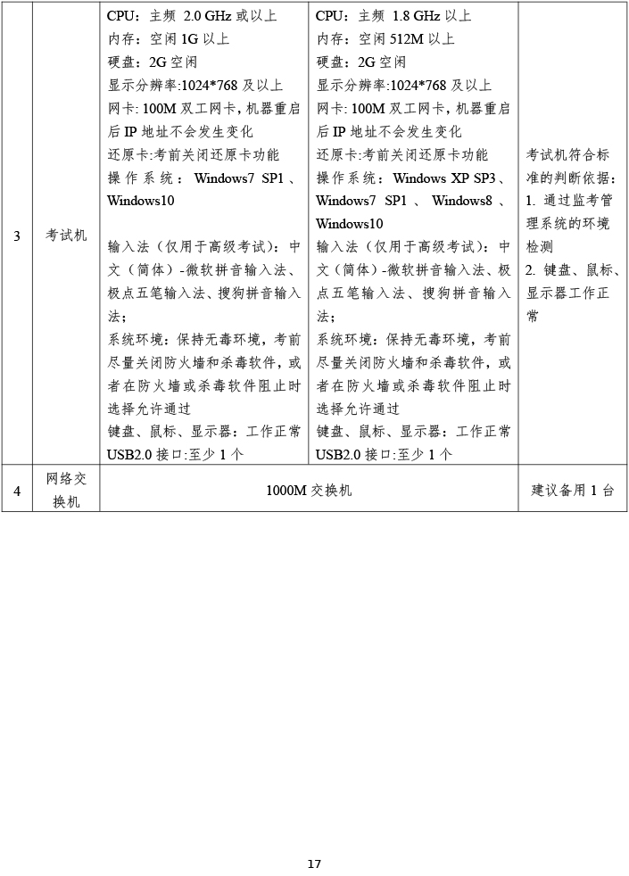 浙江省2023年度高级经济师考试考务通知