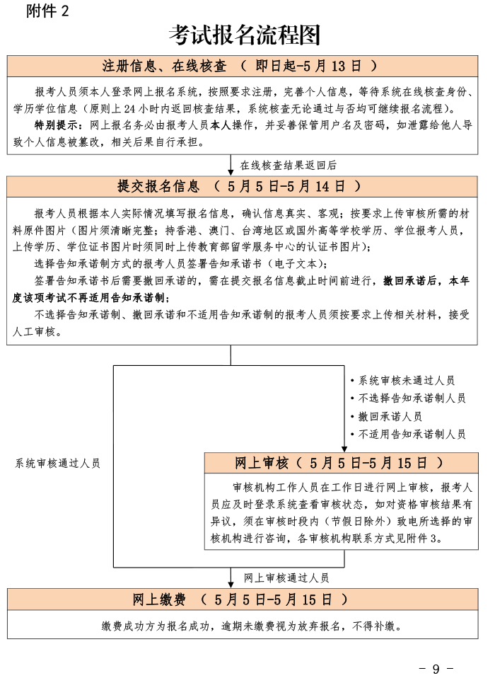 北京地区2023年度高级经济师考试通知