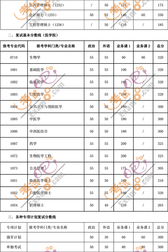 考试吧首发：上海交通大学2011考研复试分数线