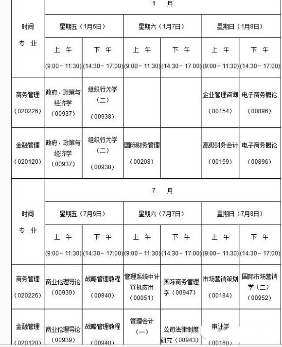2012年1月上海自考商务管理课程考试安排