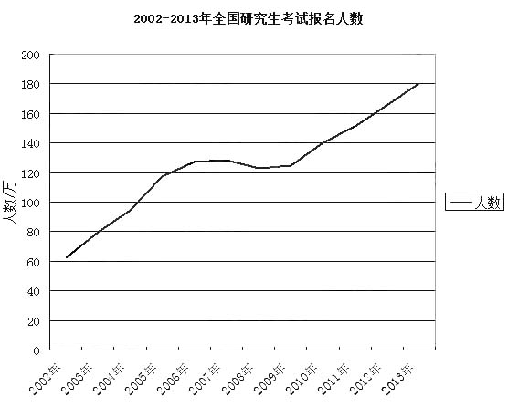 中国人口数量变化图_2013年人口数量