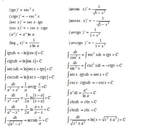 2013在职MBA联考常用数学公式总结:微积分部
