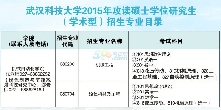 2015年武汉科技大学考研专业目录及考试科目