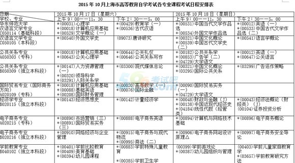 2015年10月上海自考考试时间安排