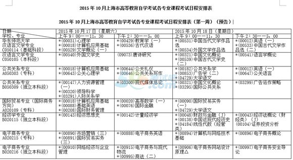 ▲201510月上海市自考时间安排-上海自考时间