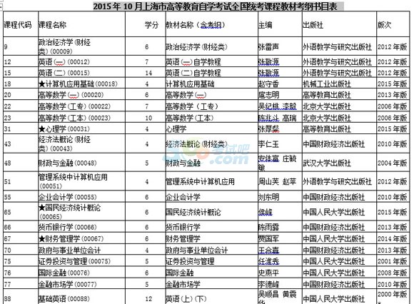 2015年10月上海自考全国统考课程教材考纲书