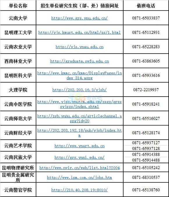 2015年云南考研成绩查询时间:2月15日