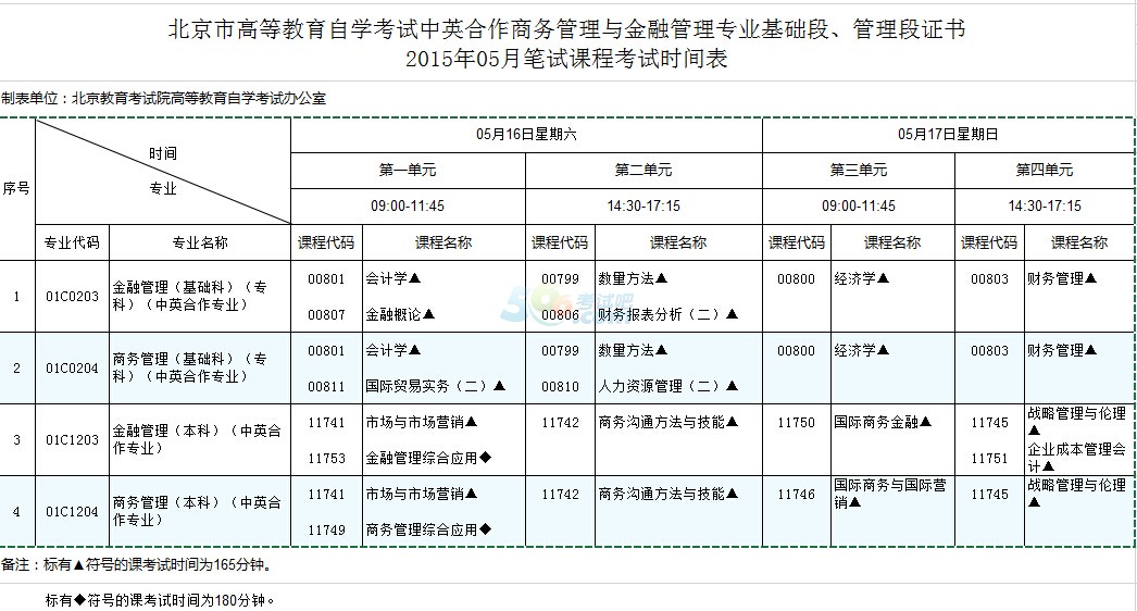 2015北京自考中英合作商务管理等专业考试时间表